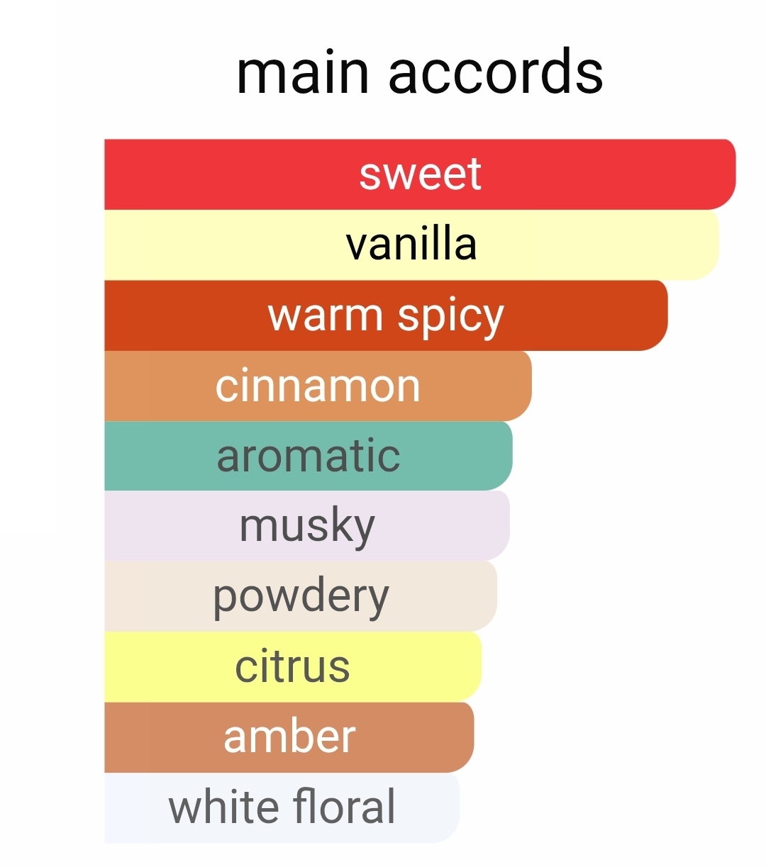 عطراورجینال مارلی آلتیر لوزی