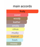 عطراورجینال کرید اونتوس لوزی