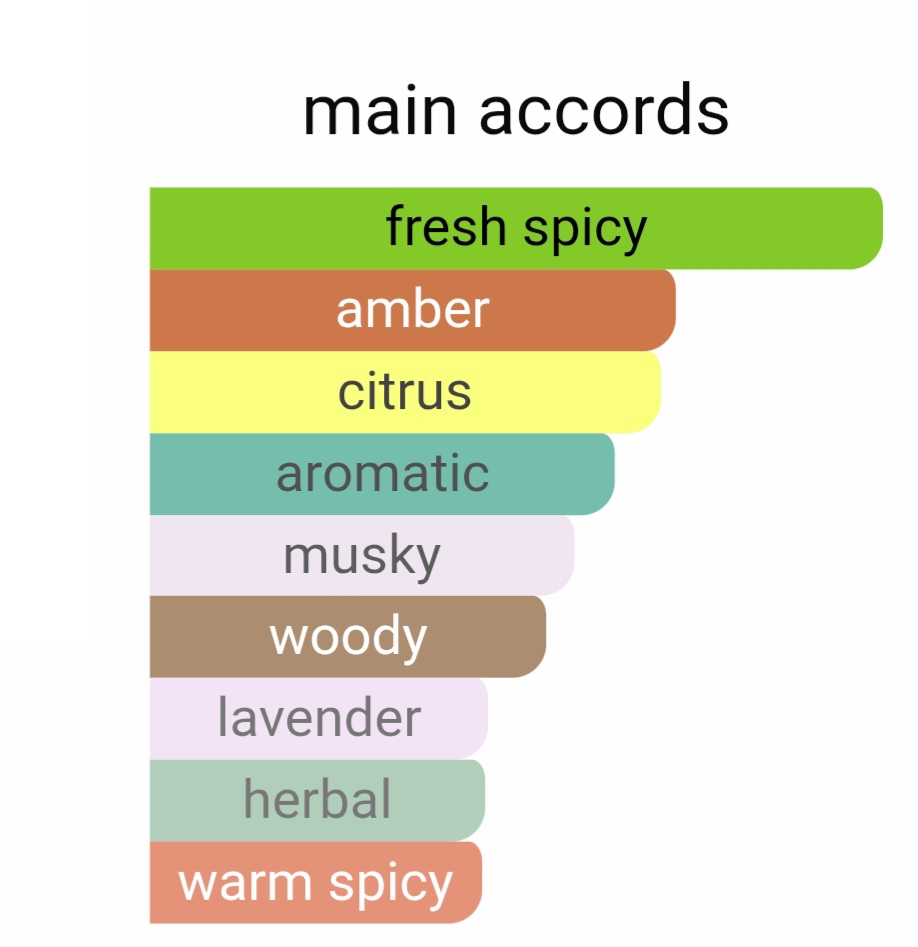 ساواج دیور لوزی