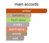 آمواج اینترلود لوزی