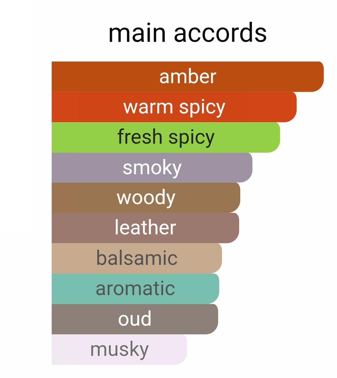 عطراورجینال آمواج اپیک لوزی