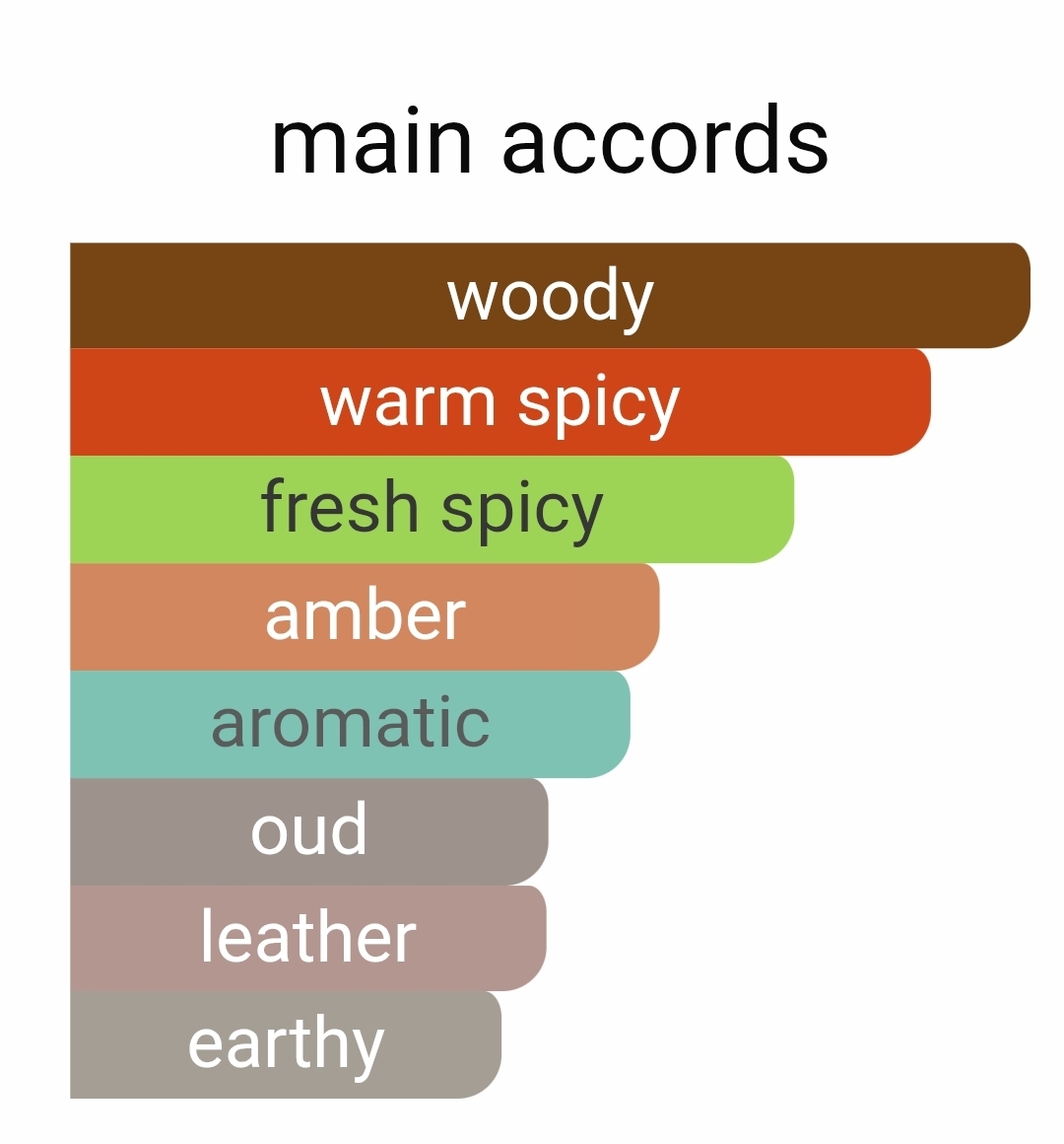 عطراورجینال امواج پورپوس لوزی