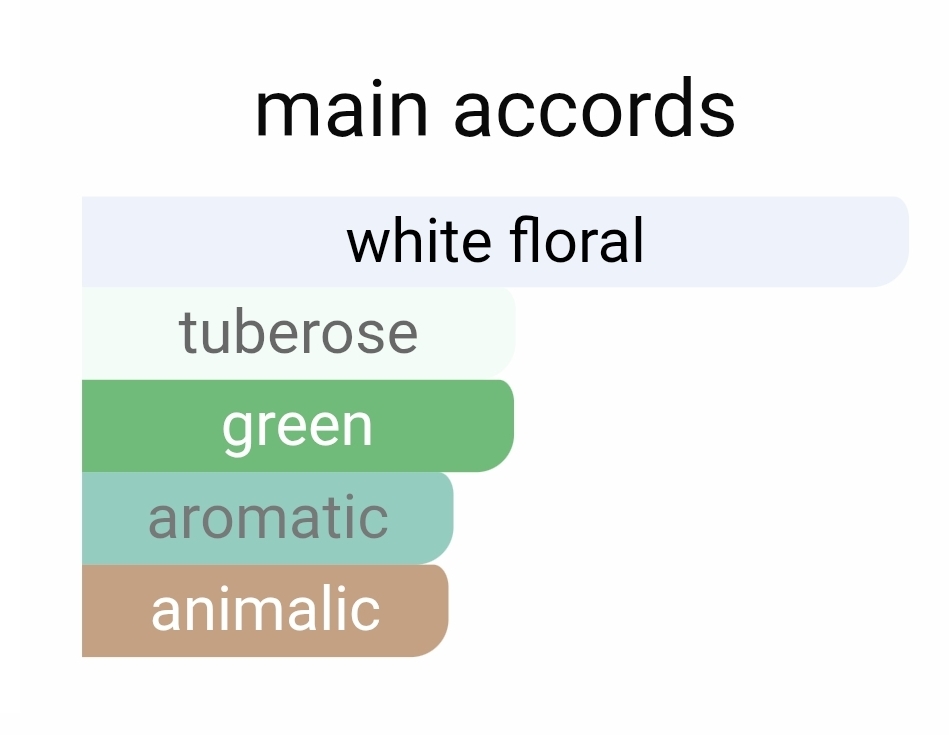 عطراورجینال امواج هانر زنانه لوزی