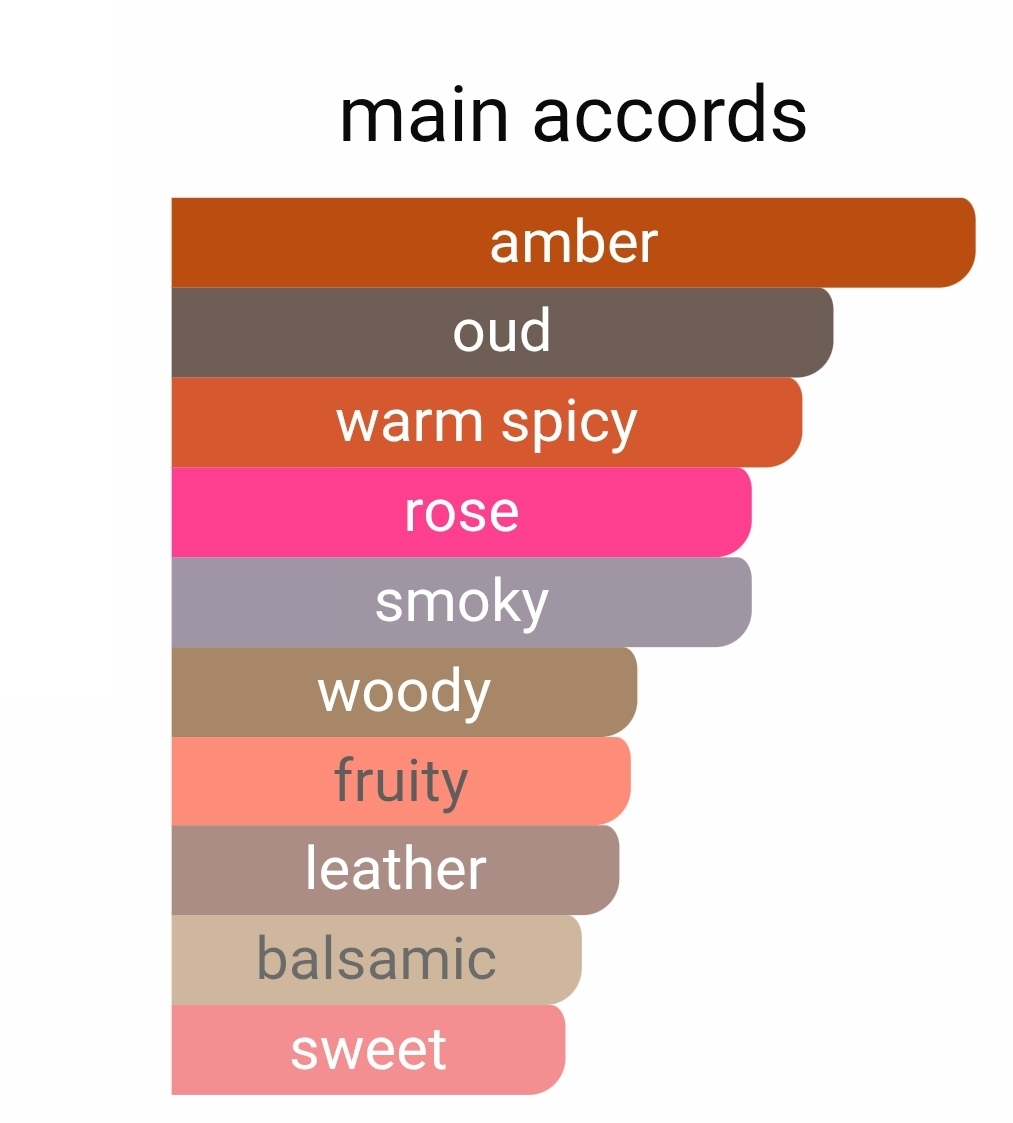 لویی ویتون آمبرنومد لوزی