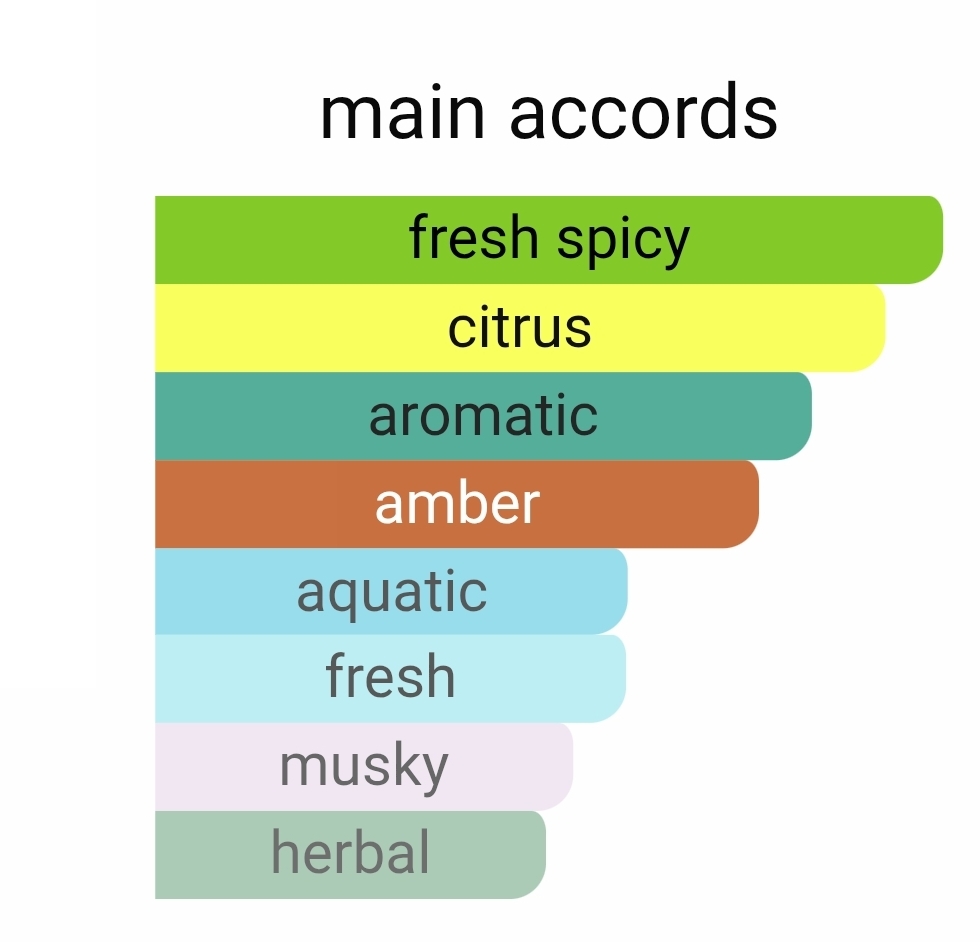 لوئیس ویتون ال ایممنسیت لوزی