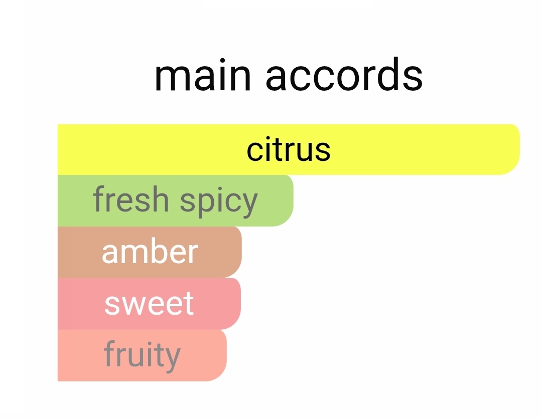 لویی ویتون افترنون سوییم لوزی
