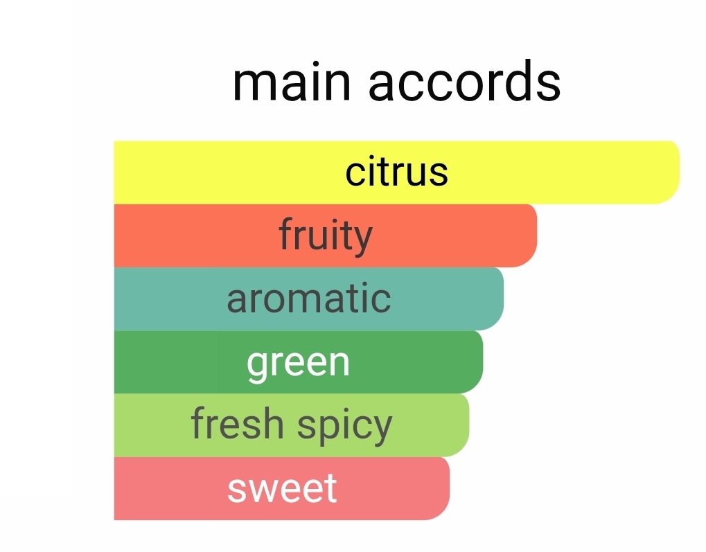 لویی ویتون پسیفیک چیل لوزی