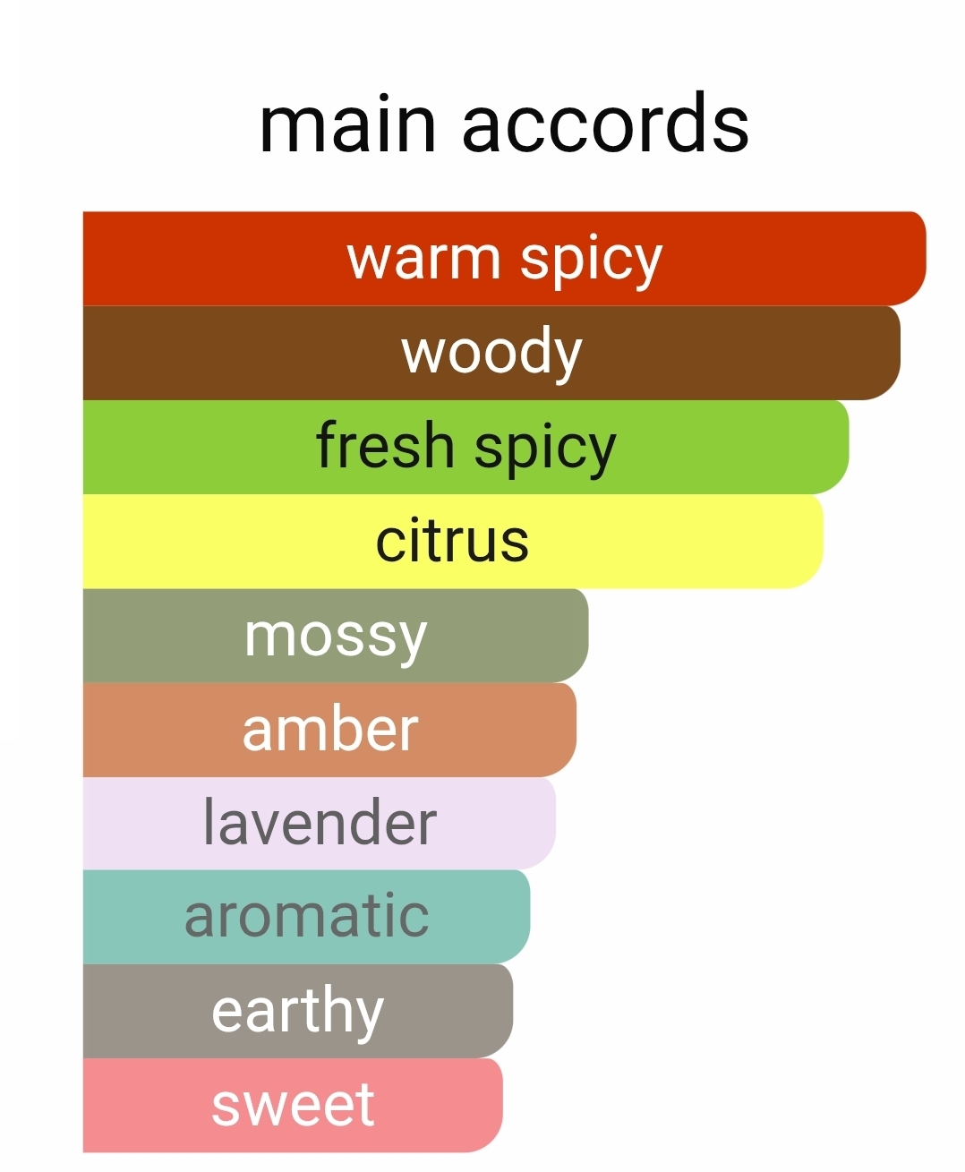 پارفومز د مارلی کلان ( کالان ) قرمز لوزی