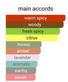 پارفومز د مارلی کلان ( کالان ) قرمز لوزی