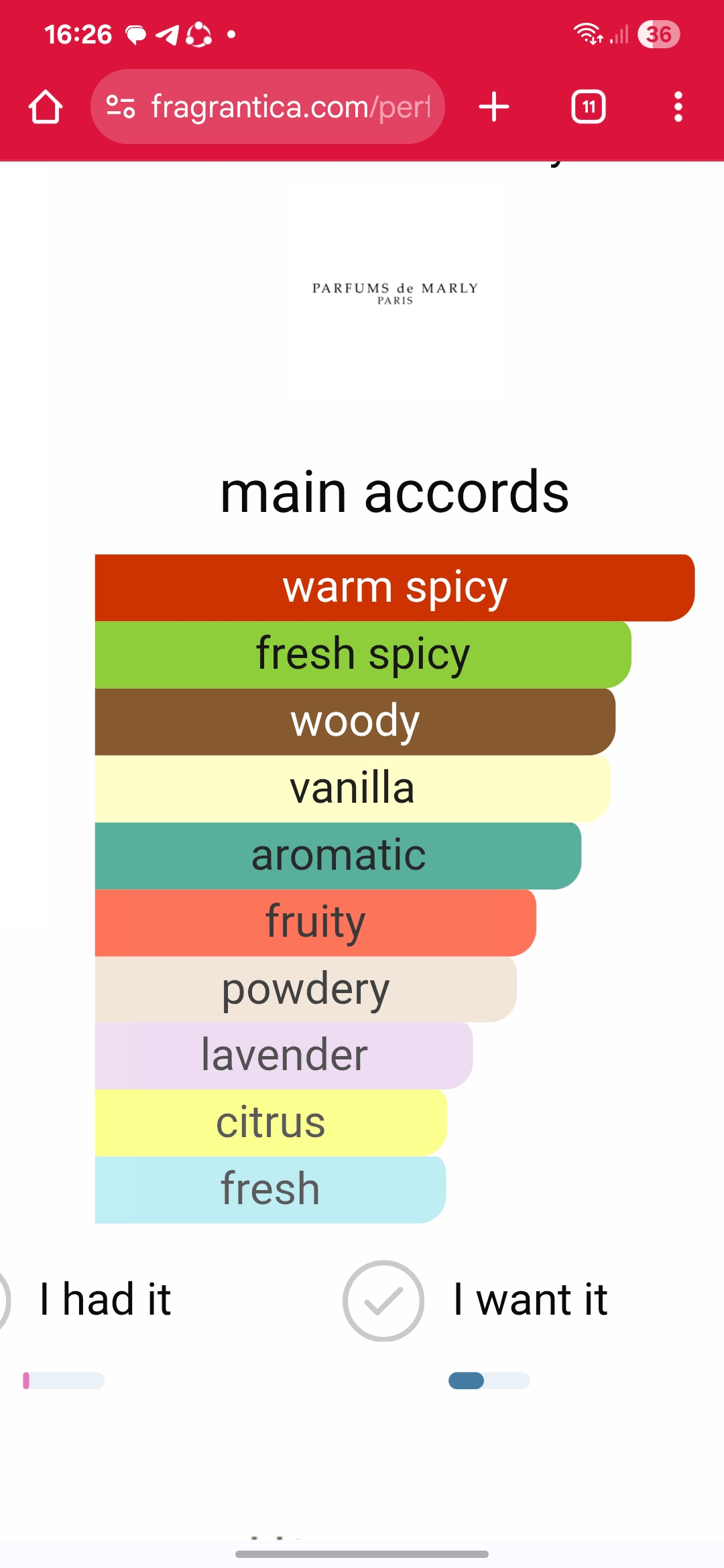 پارفومز د مارلی لیتون لوزی