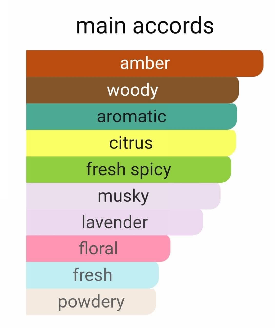 پارفومز د مارلی پرسیوال لوزی
