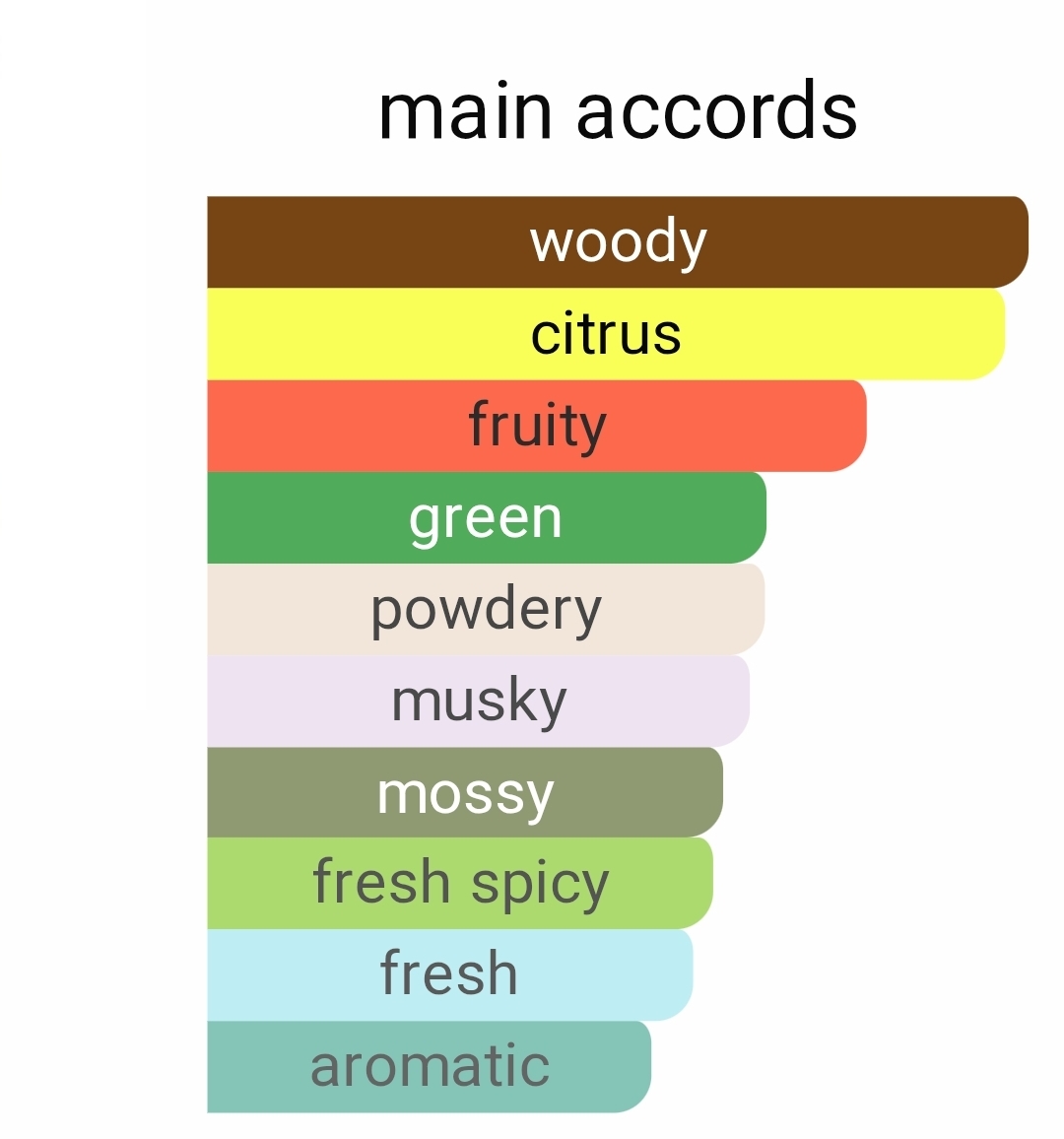 پارفومز د مارلی گرینلی لوزی