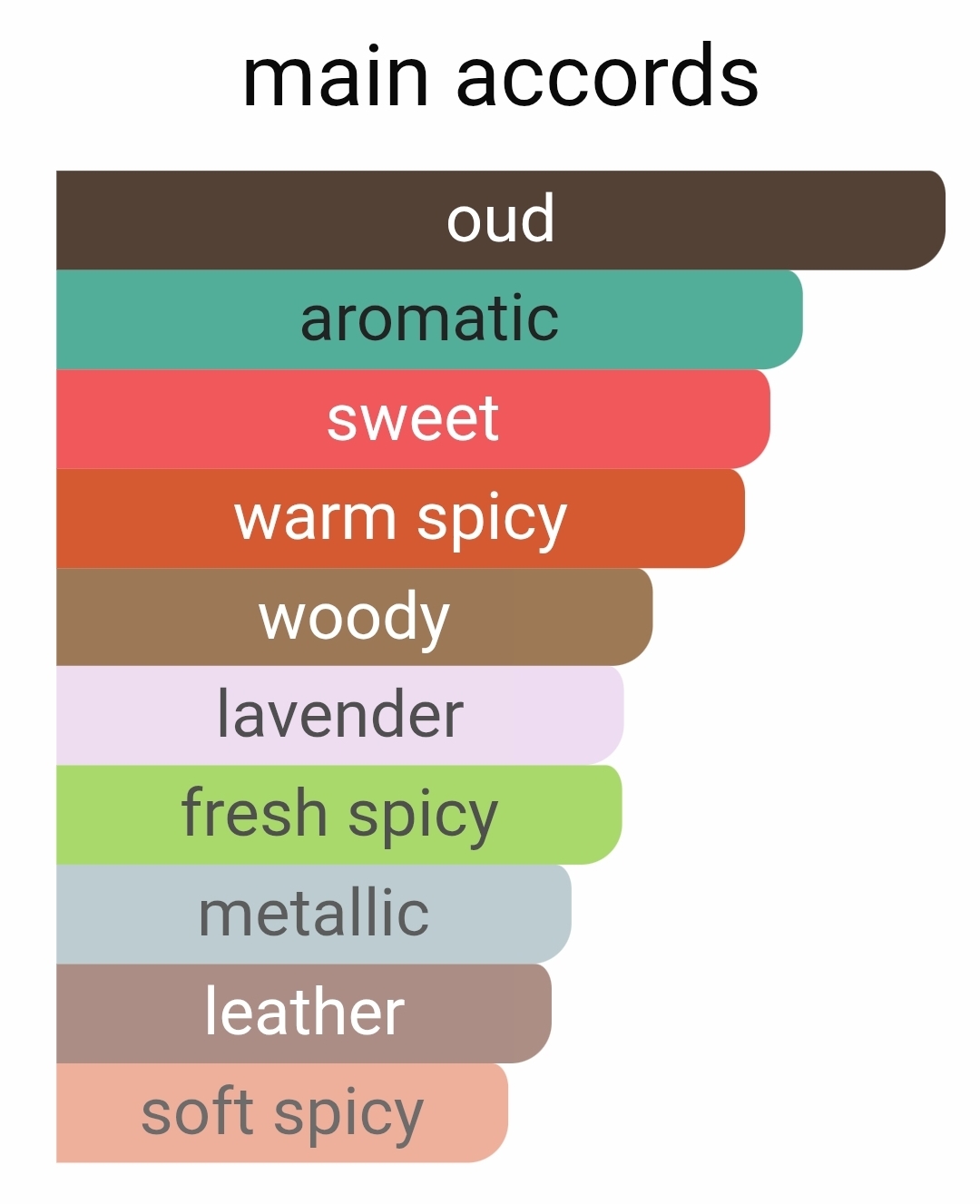 پارفومز د مارلی هالتین ( هالتان ) لوزی