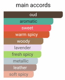 پارفومز د مارلی هالتین ( هالتان ) لوزی