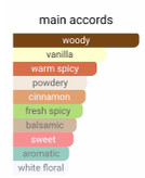 زرجوف بوکت آیدیل لوزی
