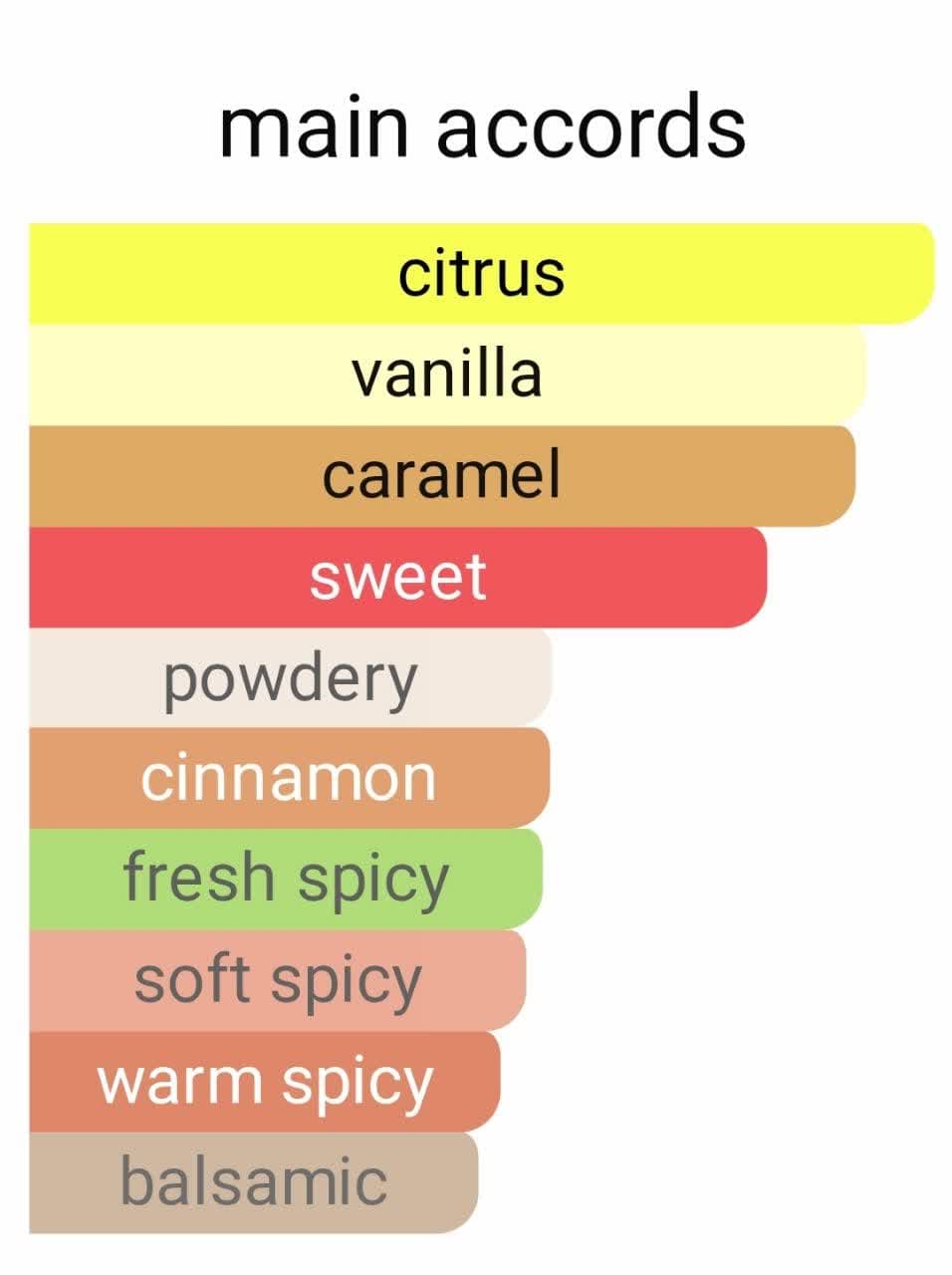 زرجوف لیرا لوزی