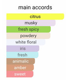 پارفومز د مارلی گالووی Luzi