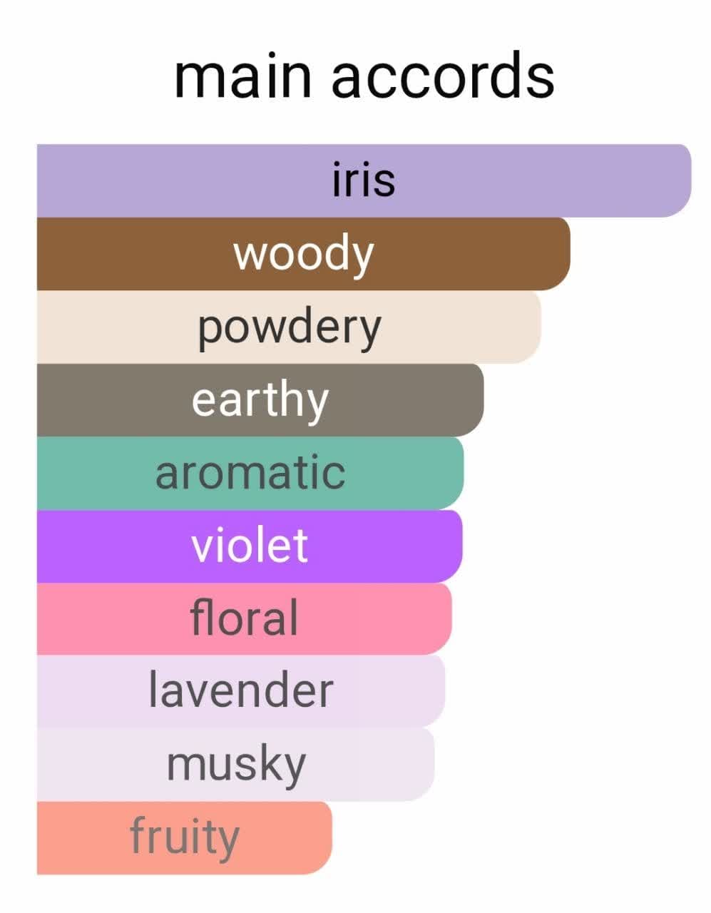 دیور هوم اینتنس لوزی