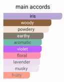 دیور هوم اینتنس لوزی