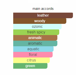 دیور فارنهایت لوزی