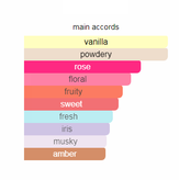 میس دیور ادو پرفیوم (کریستین دیور میس دیور پرفیوم) لوزی