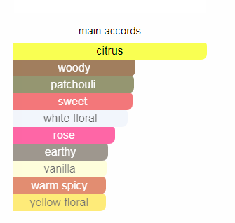 شنل کوکو مادمازل لوزی