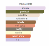 شنل چنس ادو پرفیوم لوزی