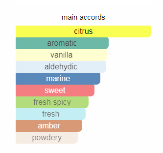 شنل آلور هوم لوزی