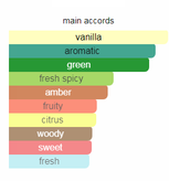 ورساچه اروس لوزی