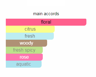 ورساچه برایت کریستال لوزی