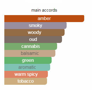 ناسوماتو ( بلک افگانو ) لوزی