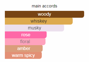 ناسوماتو برائوندا (باراوندا) لوزی