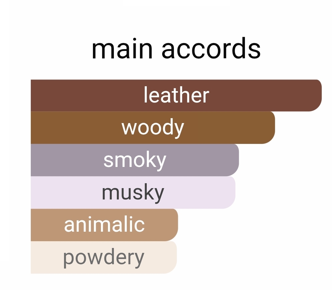 ناسوماتو بلاماژ لوزی