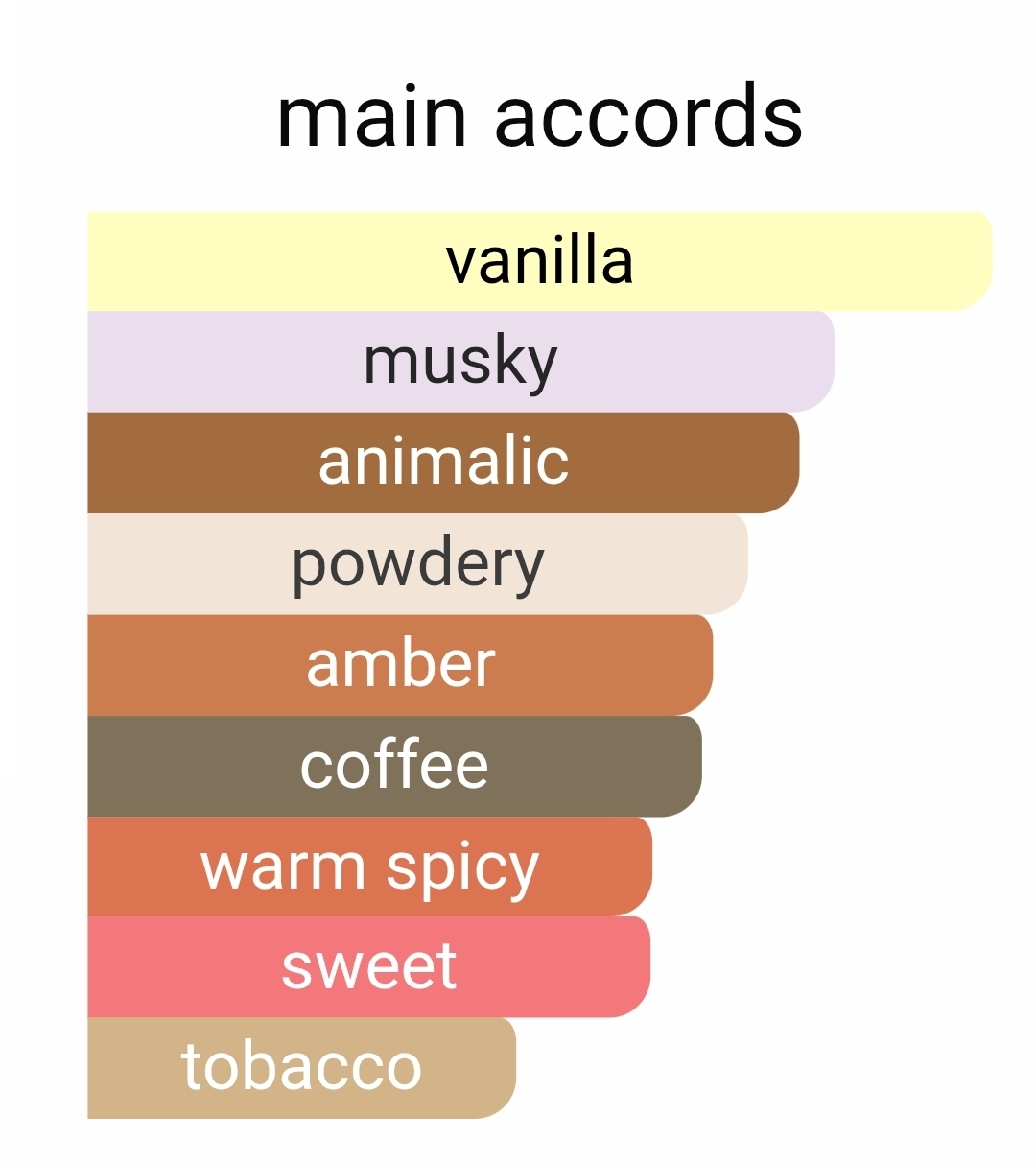 ناسوماتو سادوناسو Luzi