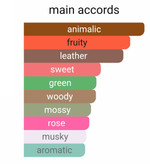 ناسوماتو نودی فلوروم لوزی