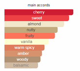 تام فورد لاست چری لوزی