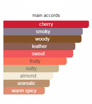 تام فورد چری اسموک لوزی