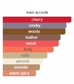 تام فورد چری اسموک لوزی