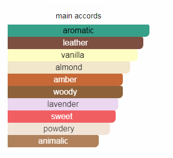 تام فورد فاکینگ فابولوس لوزی