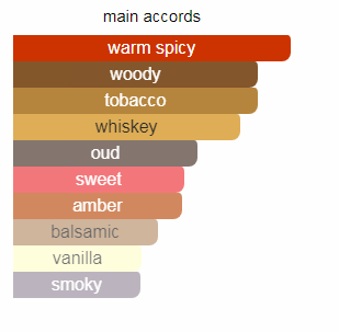 تام فورد توباکو عود لوزی