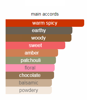 تام فورد بلک ارکید لوزی
