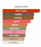 تام فورد بلک ارکید لوزی