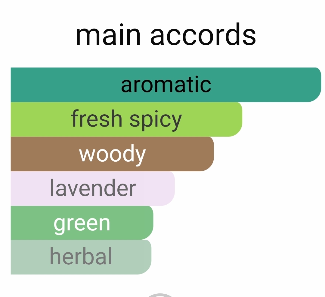 عطرگرمی شنل پلاتینیوم