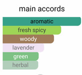 عطرگرمی شنل پلاتینیوم