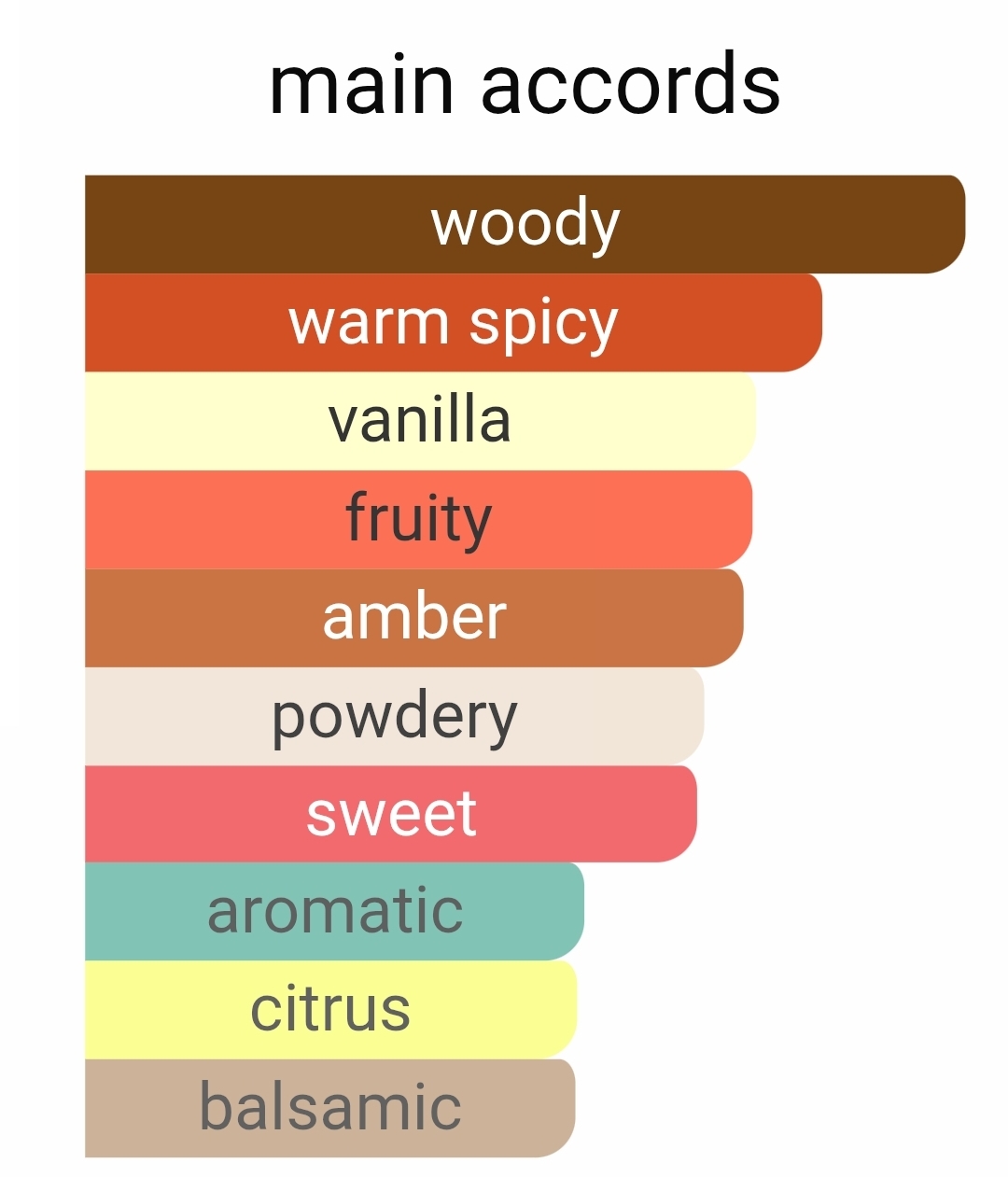 عطر گرمی بیترپیچ|عطرفیوم|لوزی