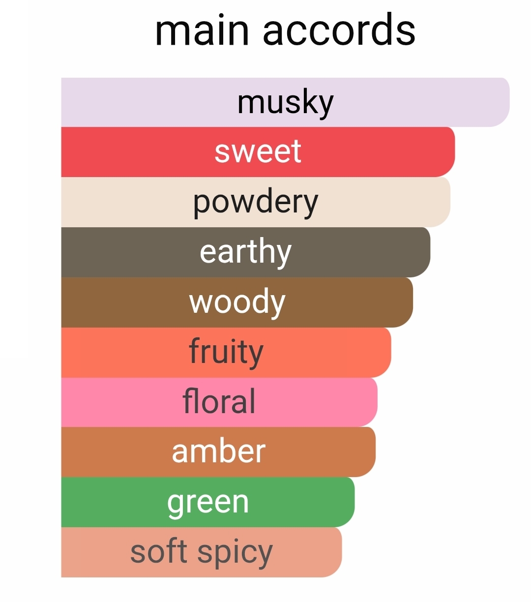 عطرگرمی ساسپیرو اکستنو |عطرفیوم|لوزی