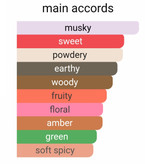 عطرگرمی ساسپیرو اکستنو |عطرفیوم|لوزی