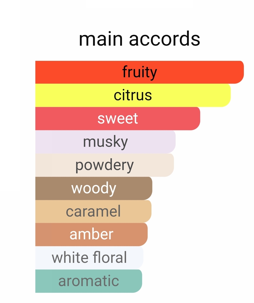 عطرگرمی ساسپیرو ارباپورا |عطرفیوم|لوزی