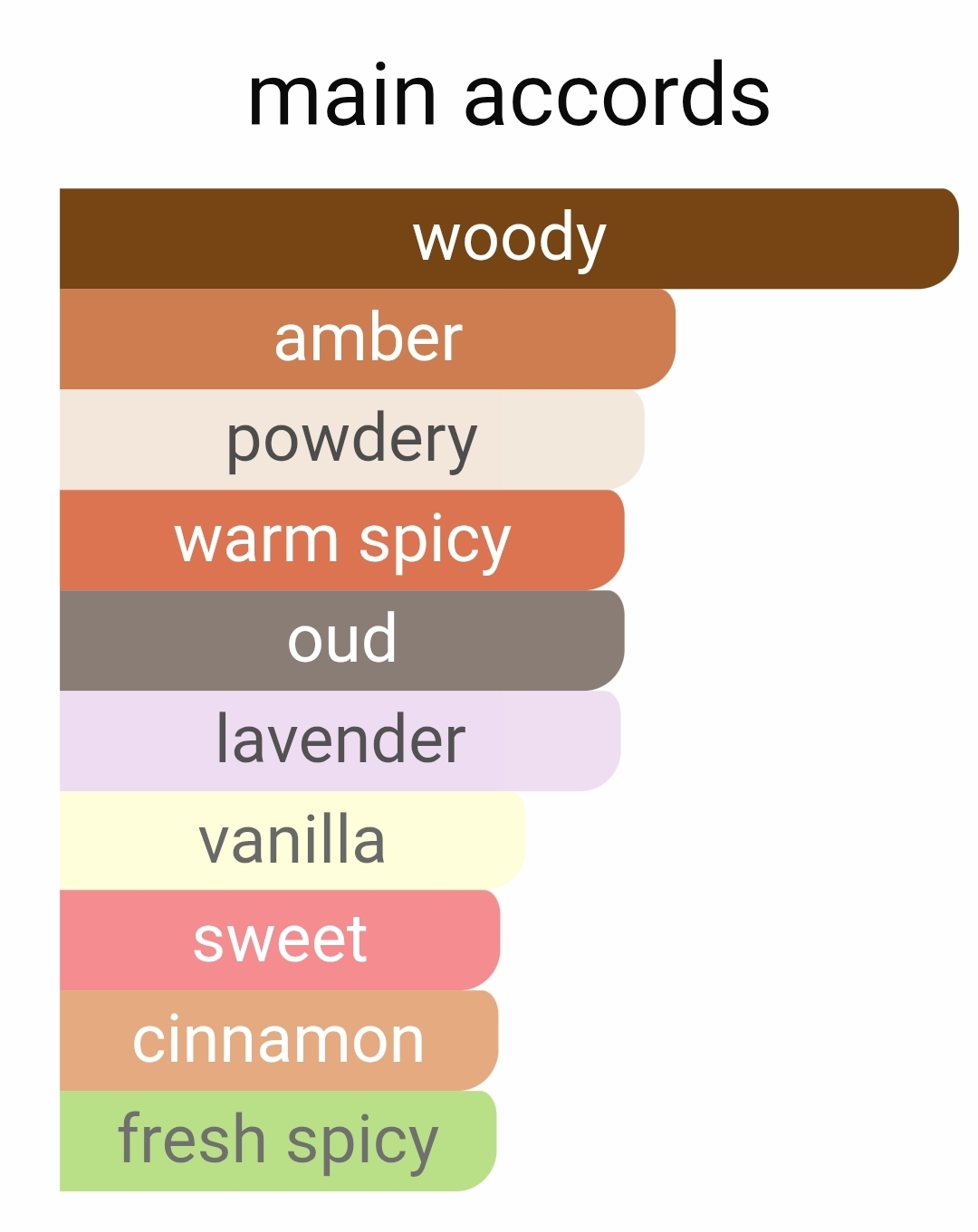 عطرگرمی الکساندریا۲ زرجوف|عطرفیوم|لوزی