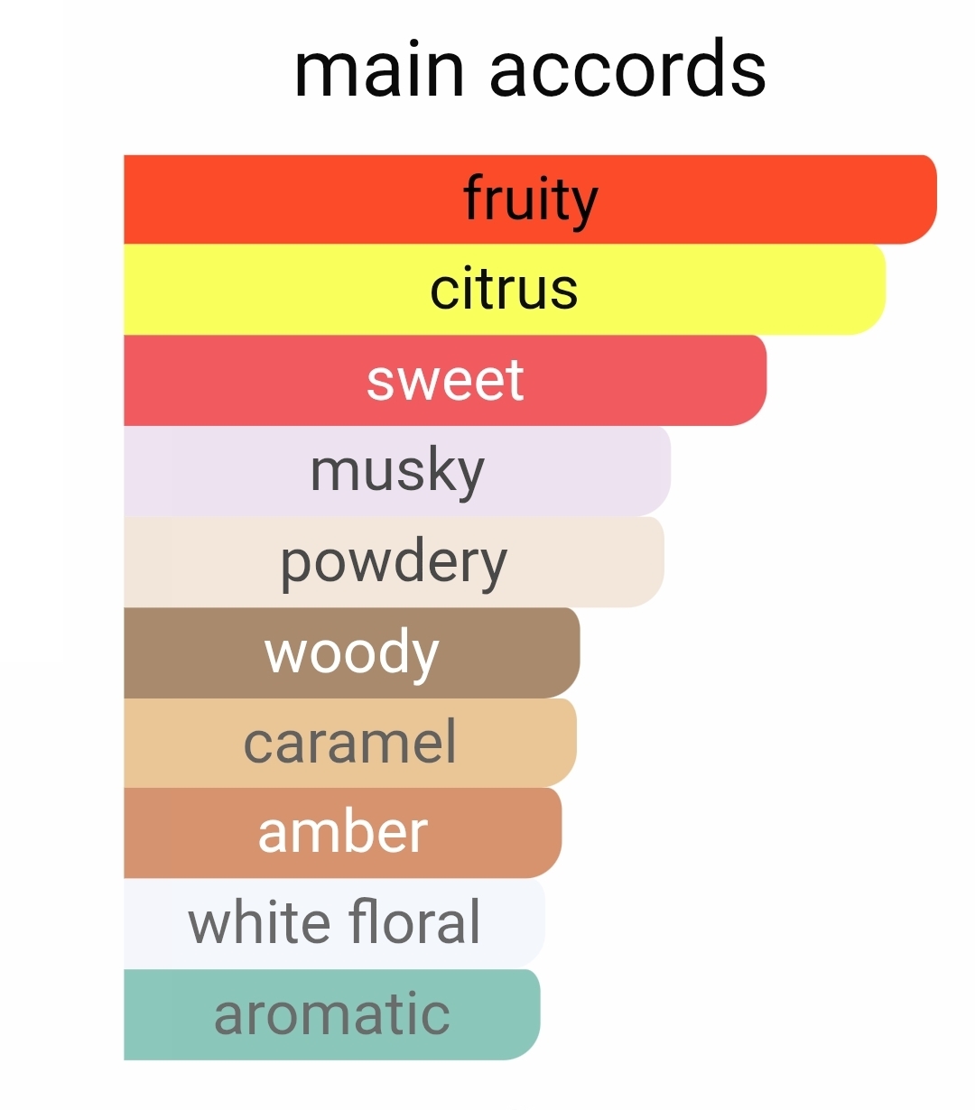 عطرگرمی ساسپیرو ارباپورامجیکا|عطرفیوم|لوزی